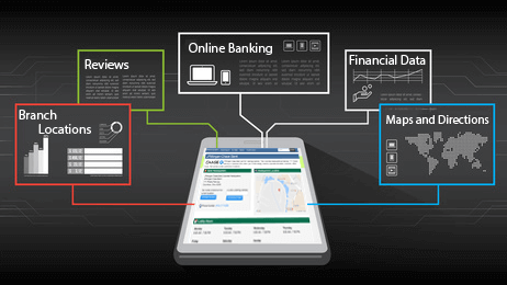 USA Banks - ATM and Bank locator